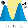 Winterport tide chart for Sunday, September 14, 2025