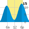 Winterport tide chart for Monday, September 15, 2025