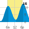Winterport tide chart for Tuesday, September 16, 2025