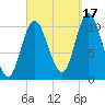 Winterport tide chart for Wednesday, September 17, 2025