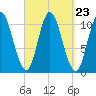 Winterport tide chart for Tuesday, September 23, 2025