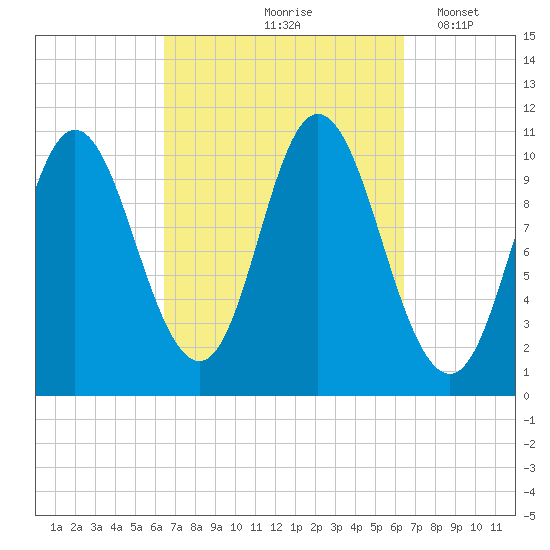 Winterport tide chart for Friday, September 26, 2025