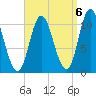 Winterport tide chart for Saturday, September 6, 2025