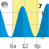 Winterport tide chart for Sunday, September 7, 2025
