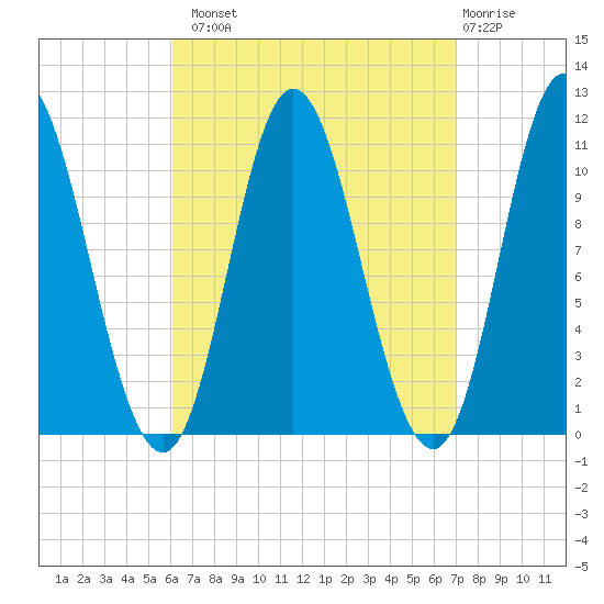 Winterport tide chart for Monday, September 8, 2025