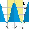 Winterport tide chart for Monday, September 8, 2025