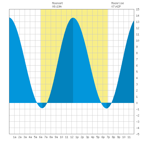 Winterport tide chart for Tuesday, September 9, 2025