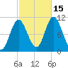 Winterport tide chart for Wednesday, October 15, 2025