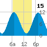 Winterport tide chart for Saturday, November 15, 2025