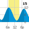Winterport tide chart for Monday, December 15, 2025