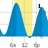 Winterport tide chart for Thursday, January 1, 2026