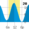 Winterport tide chart for Tuesday, January 20, 2026