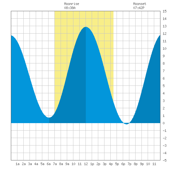 Winterport tide chart for Wednesday, January 21, 2026