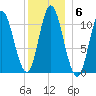 Winterport tide chart for Tuesday, January 6, 2026