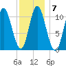 Winterport tide chart for Wednesday, January 7, 2026