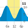 Winterport tide chart for Wednesday, February 11, 2026