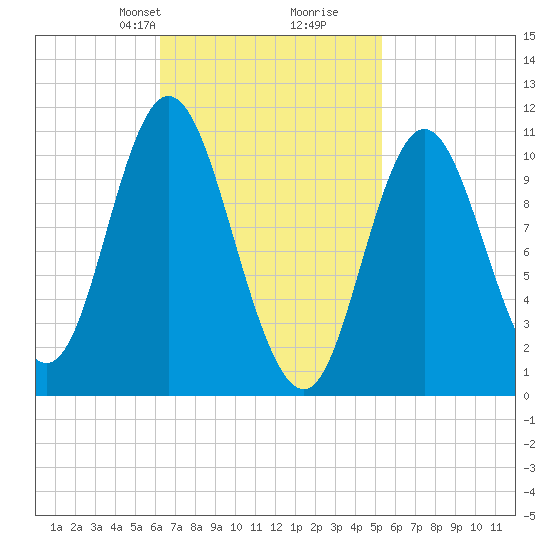 Winterport tide chart for Friday, February 27, 2026