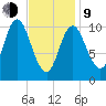 Winterport tide chart for Monday, February 9, 2026