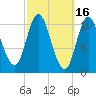 Winterport tide chart for Monday, March 16, 2026