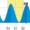 Winterport tide chart for Sunday, March 29, 2026