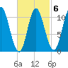 Winterport tide chart for Friday, March 6, 2026