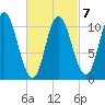 Winterport tide chart for Saturday, March 7, 2026