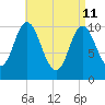 Winterport tide chart for Saturday, April 11, 2026