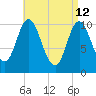 Winterport tide chart for Sunday, April 12, 2026