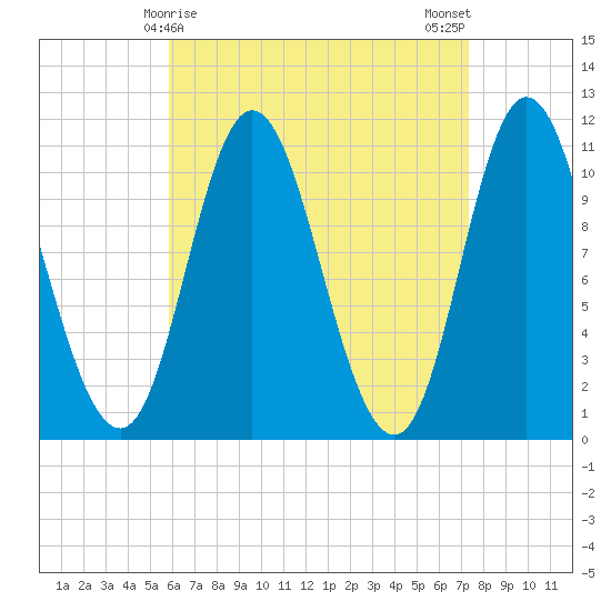 Winterport tide chart for Wednesday, April 15, 2026