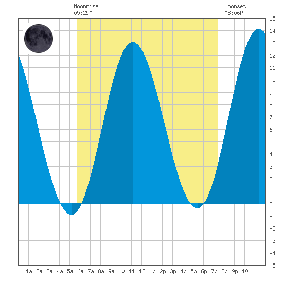 Winterport tide chart for Friday, April 17, 2026