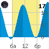 Winterport tide chart for Friday, April 17, 2026