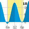 Winterport tide chart for Saturday, April 18, 2026