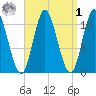 Winterport tide chart for Wednesday, April 1, 2026