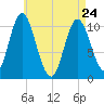 Winterport tide chart for Friday, April 24, 2026