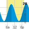Winterport tide chart for Tuesday, April 28, 2026