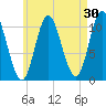 Winterport tide chart for Thursday, April 30, 2026