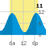 Winterport tide chart for Monday, May 11, 2026