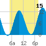 Winterport tide chart for Friday, May 15, 2026