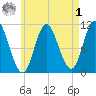Winterport tide chart for Friday, May 1, 2026