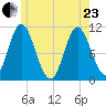 Winterport tide chart for Saturday, May 23, 2026