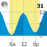 Winterport tide chart for Sunday, May 31, 2026
