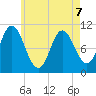 Winterport tide chart for Thursday, May 7, 2026