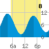 Winterport tide chart for Friday, May 8, 2026
