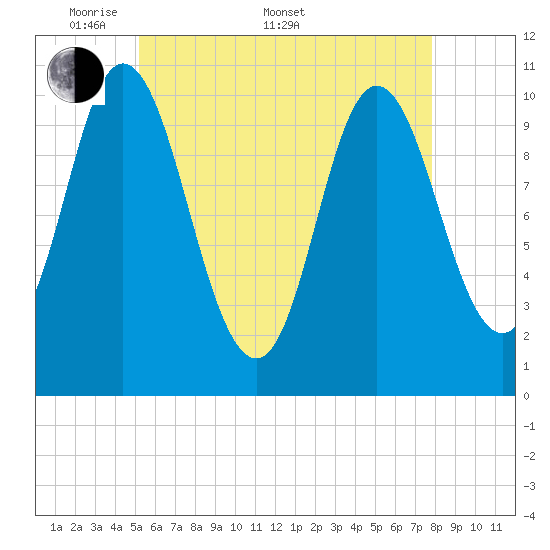 Winterport tide chart for Saturday, May 9, 2026