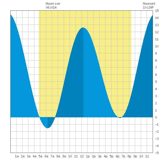 Winterport tide chart for Tuesday, June 16, 2026