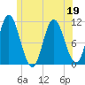 Winterport tide chart for Friday, June 19, 2026