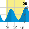 Winterport tide chart for Friday, June 26, 2026