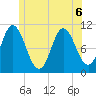 Winterport tide chart for Saturday, June 6, 2026