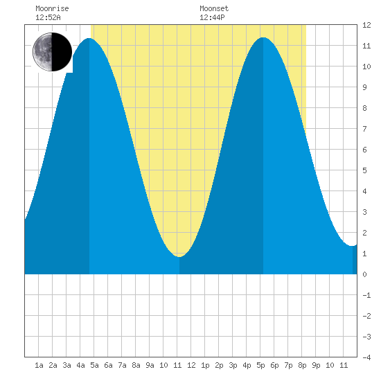 Winterport tide chart for Monday, June 8, 2026