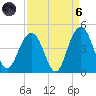 Winyah Bay Entrance tide chart for Monday, September 6, 2021